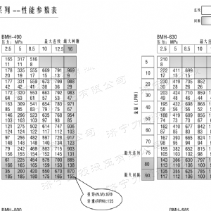 BMH系列并列油口安博注册_安博（中国）-安博注册-安博（中国）
马达