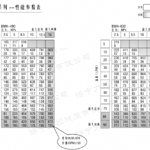 BMH系列交错油口安博注册_安博（中国）-安博注册-安博（中国）
马达
